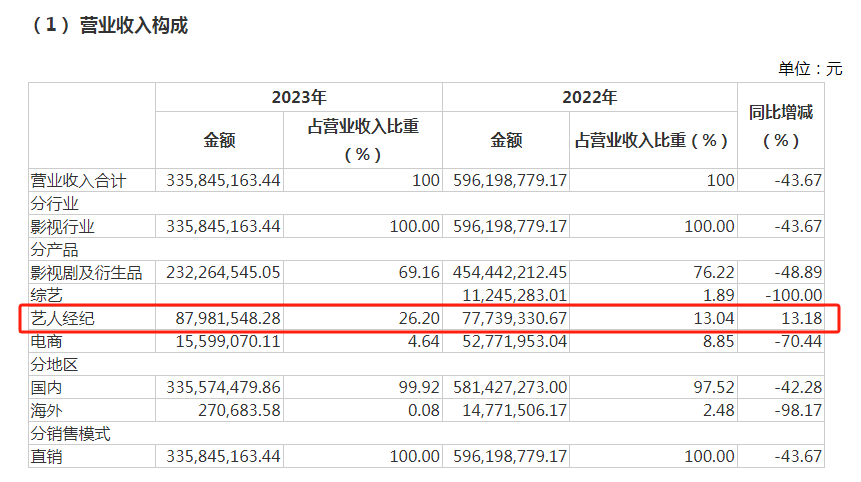 热搜第一！知名男星宣布大消息 涉及这家A股