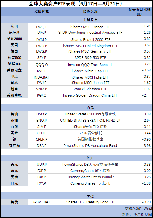 “三巫日”大结局美股成交量飙升 科技股超买了么？