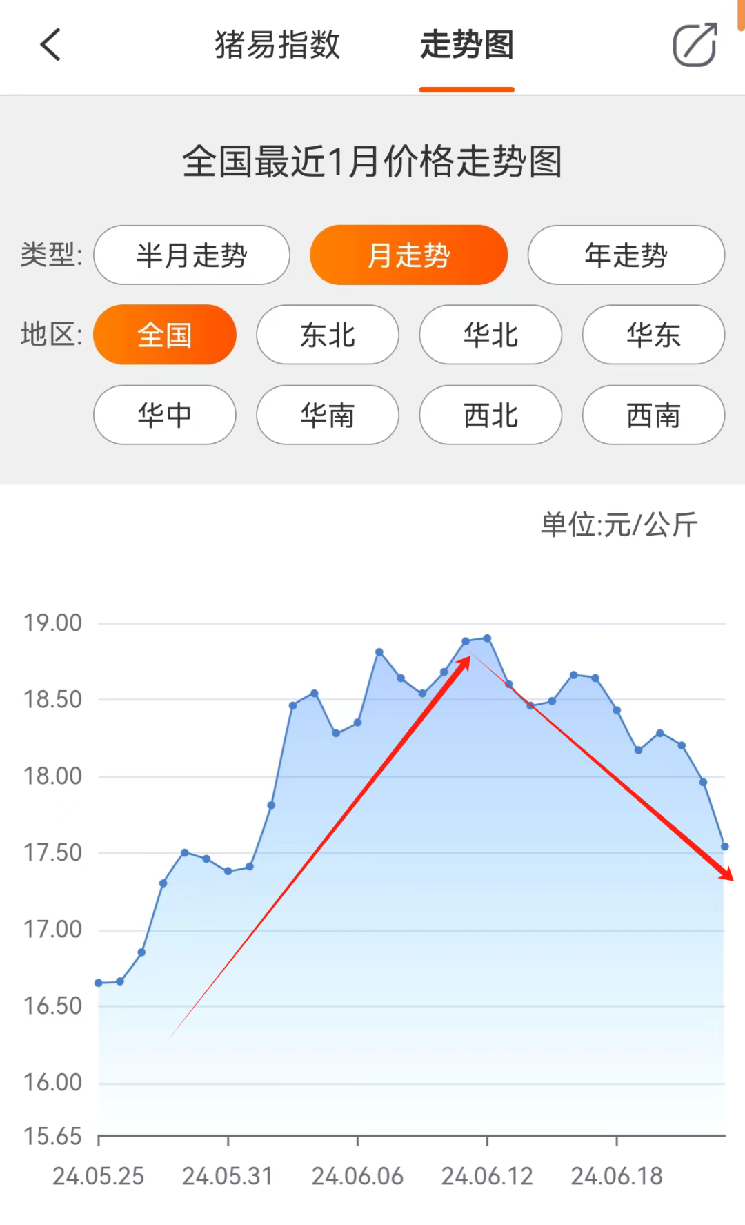 崩盘？大场跌4-7毛！  第3张