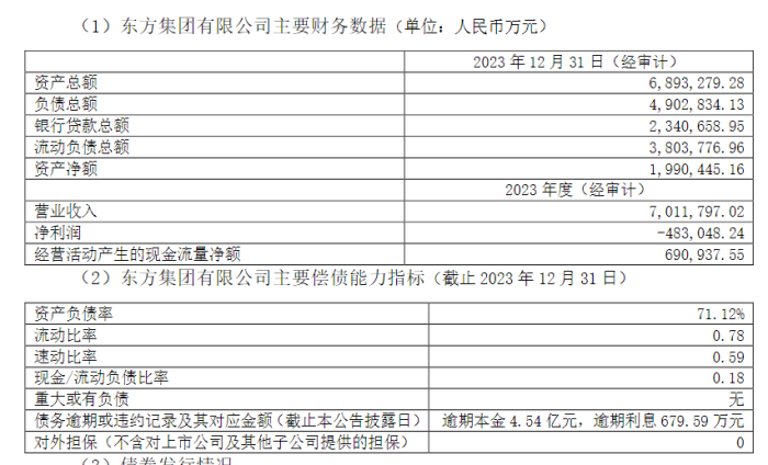 16亿资金“被锁”，东方集团遭立案，大股东2300多万股被强制平仓