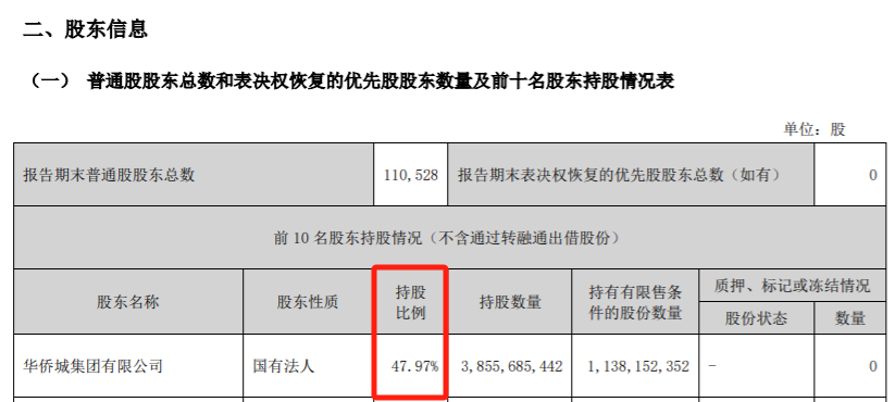 刚刚，利好来了！央企巨头宣布！  第4张