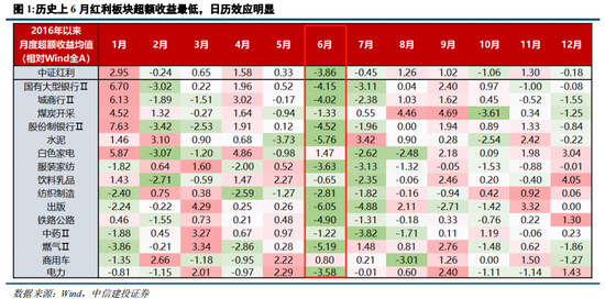 中信建投陈果：在回调中思考胜率与赔率投资