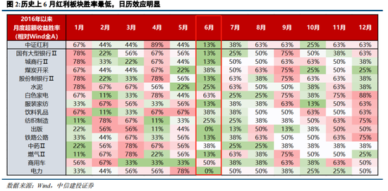 中信建投陈果：在回调中思考胜率与赔率投资