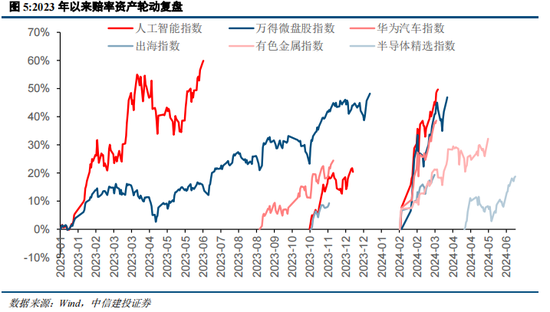 中信建投陈果：在回调中思考胜率与赔率投资