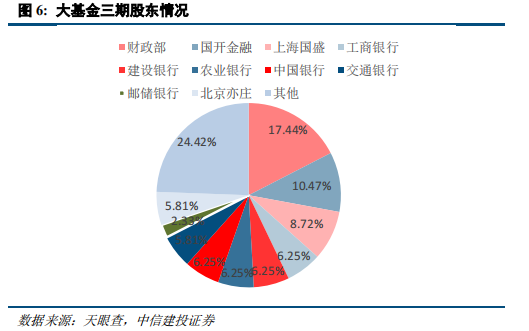 中信建投陈果：在回调中思考胜率与赔率投资  第6张