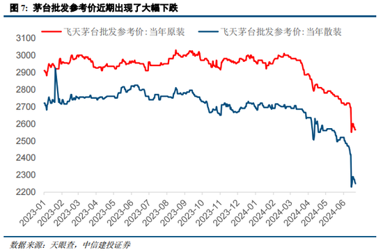 中信建投陈果：在回调中思考胜率与赔率投资  第7张