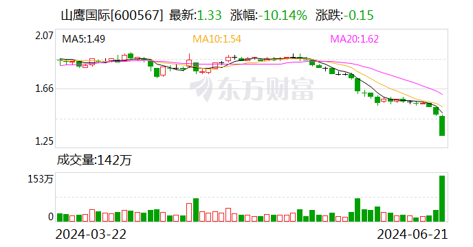 多只低价股 大手笔增持回购！  第3张