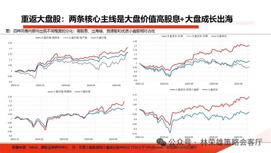 国投策略：重仓白酒的资金，流向哪里？  第5张