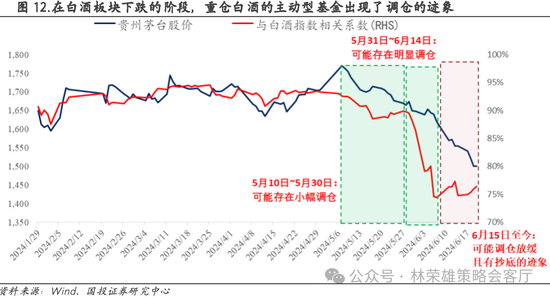 国投策略：重仓白酒的资金，流向哪里？