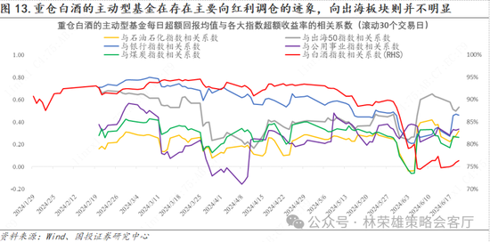 国投策略：重仓白酒的资金，流向哪里？