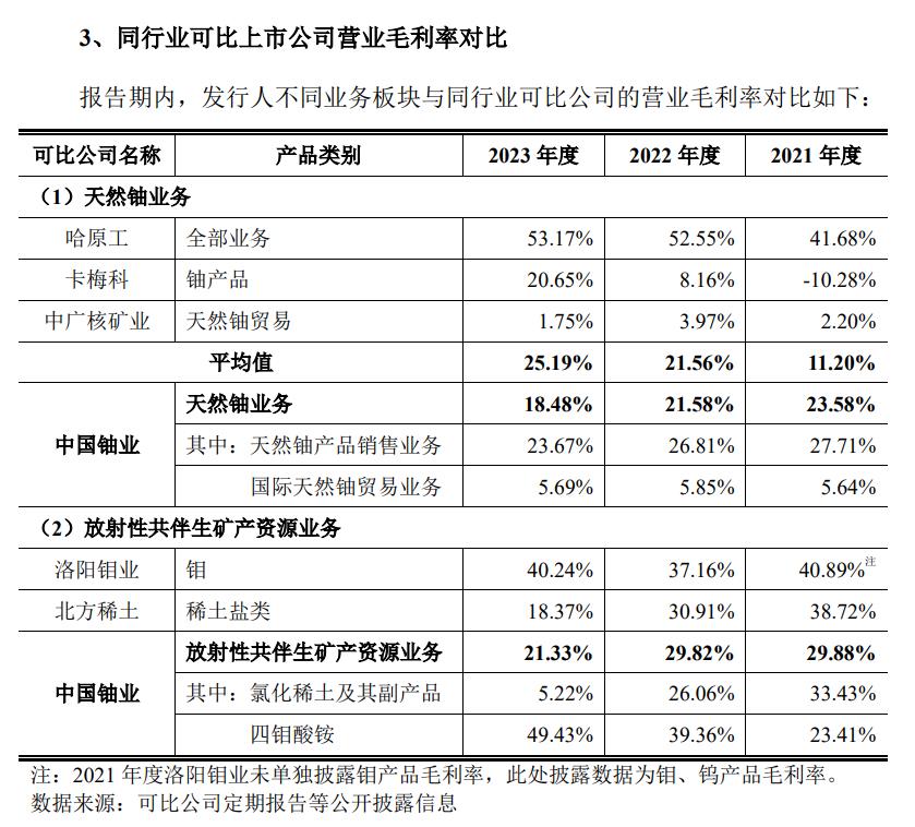 中国铀业冲刺A股铀业唯一标的：规模大、业绩稳