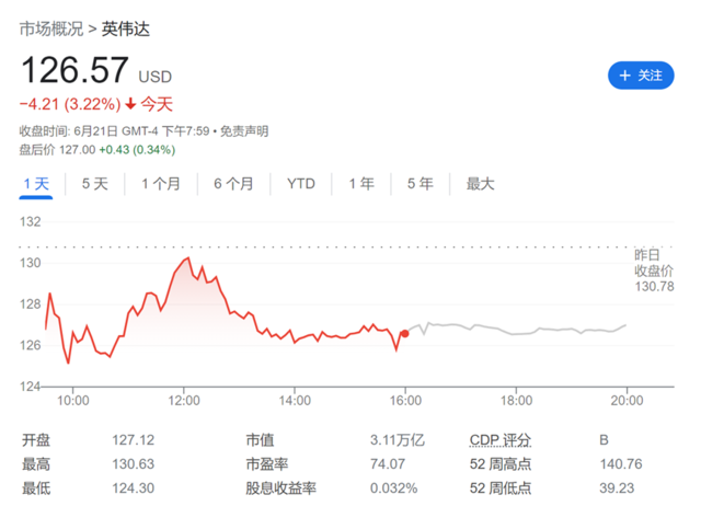 华尔街的“哥德巴赫难题”：如何预测并定价英伟达？