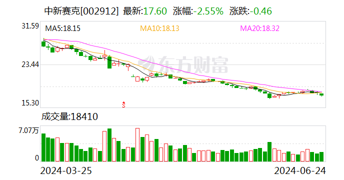 专访中新赛克李斌：技术驱动业绩，领航数字化浪潮  第1张