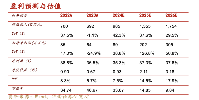 【华西军工】国力股份：边际改善显著，看好24年迎戴维斯双击