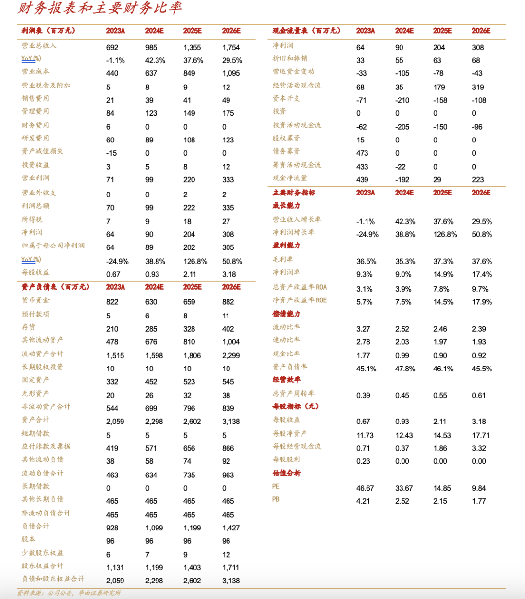 【华西军工】国力股份：边际改善显著，看好24年迎戴维斯双击