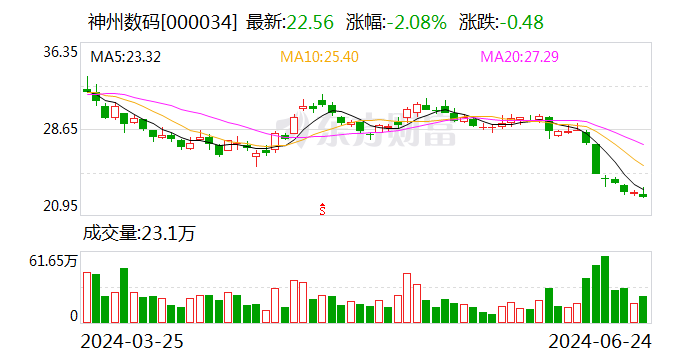 神州数码：公司现有昇腾业务继续履约中