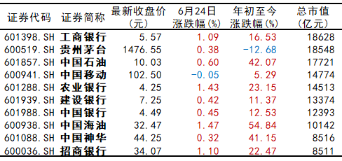 霸榜A股“市值一哥”四年后：茅台被工行超越，中石油紧随其后