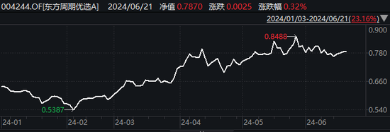 A股跌破3000点，权益基金仍有钱赚，贵金属及AI算力方向基金领先  第1张