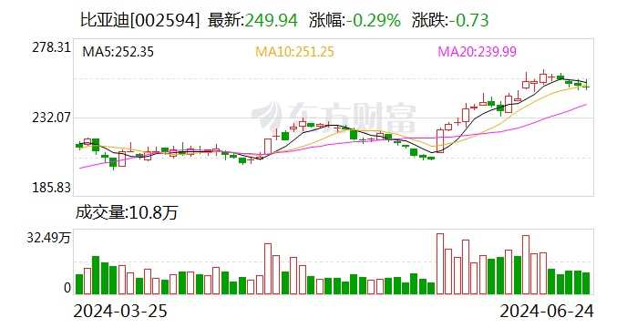 国家科学技术进步奖公布！多家上市公司入列 深圳参与项目较3年前翻番  第1张