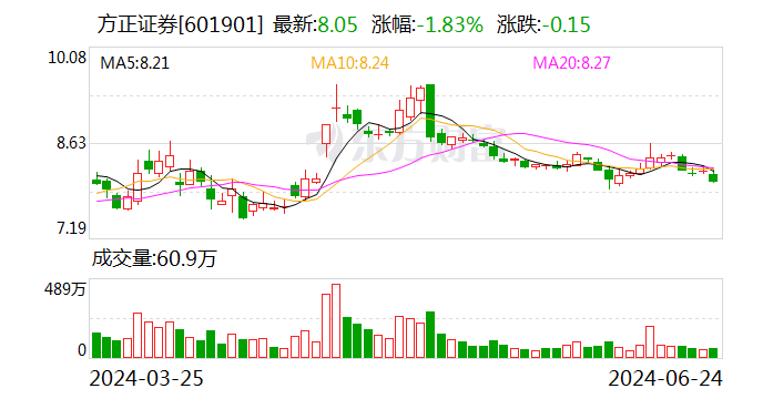 大动作！北京国资拟控股瑞信证券