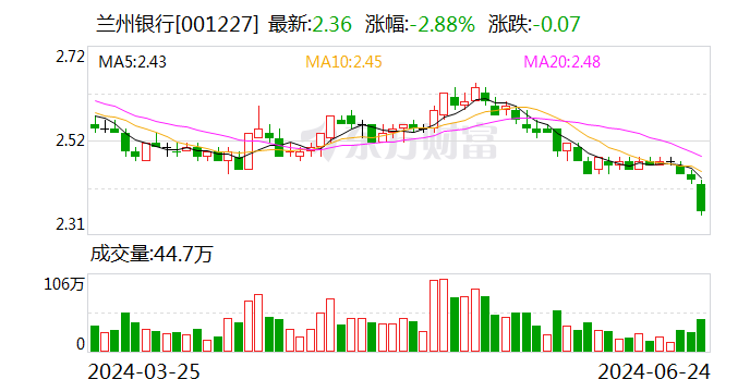 兰州银行成功发行30亿元二级资本债