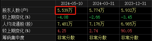 摘帽！摘帽！摘帽！8万股民“嗨了”？  第2张