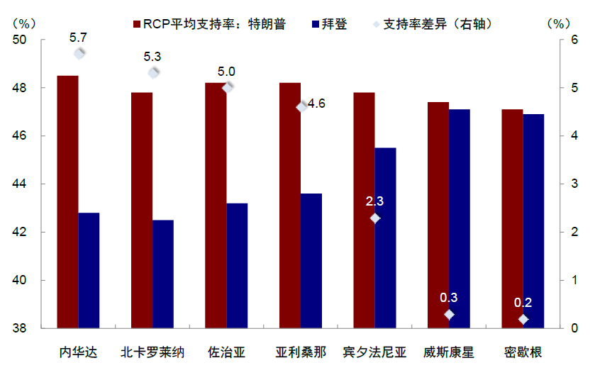 中金：美国大选如何影响政策与资产