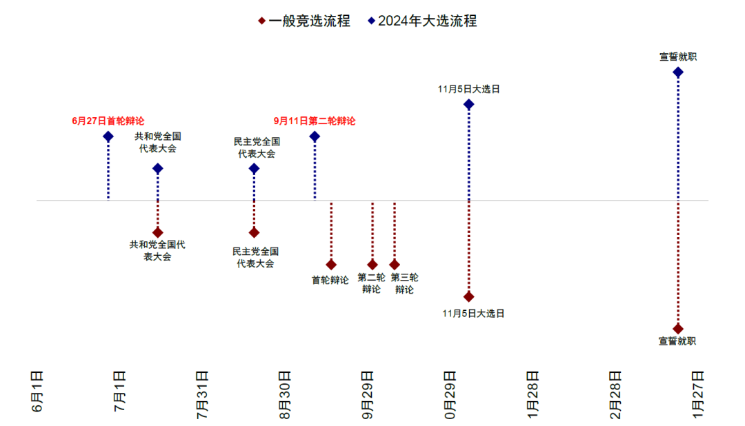 中金：美国大选如何影响政策与资产