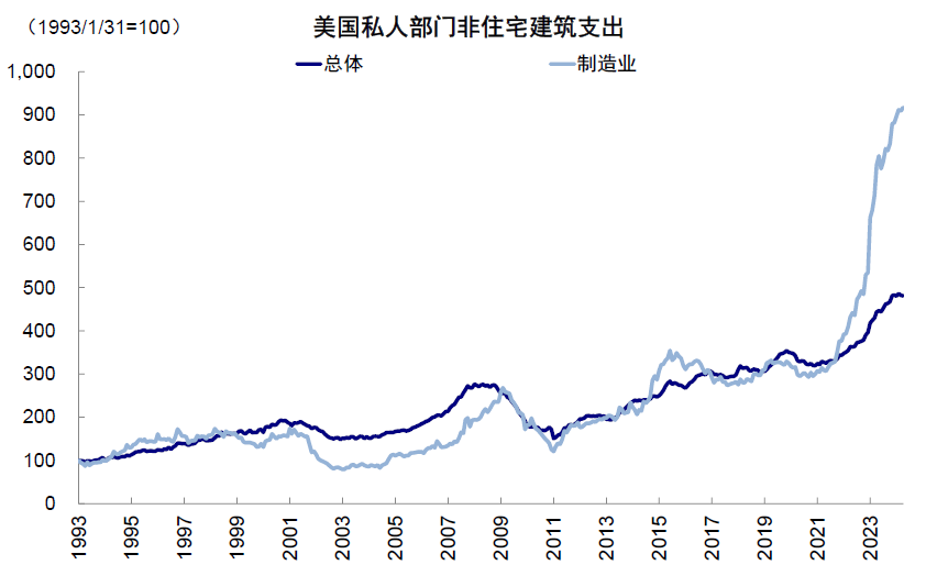 中金：美国大选如何影响政策与资产  第17张