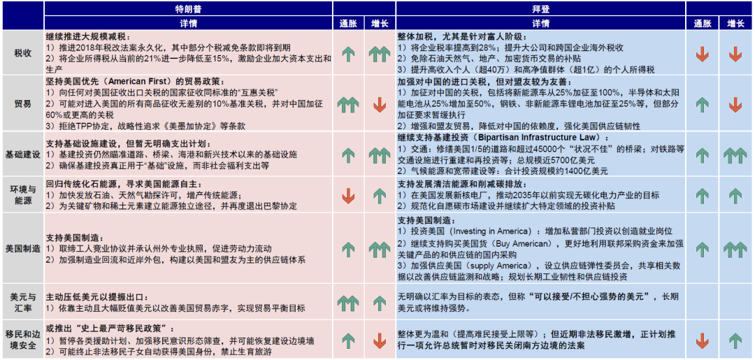 中金：美国大选如何影响政策与资产  第20张