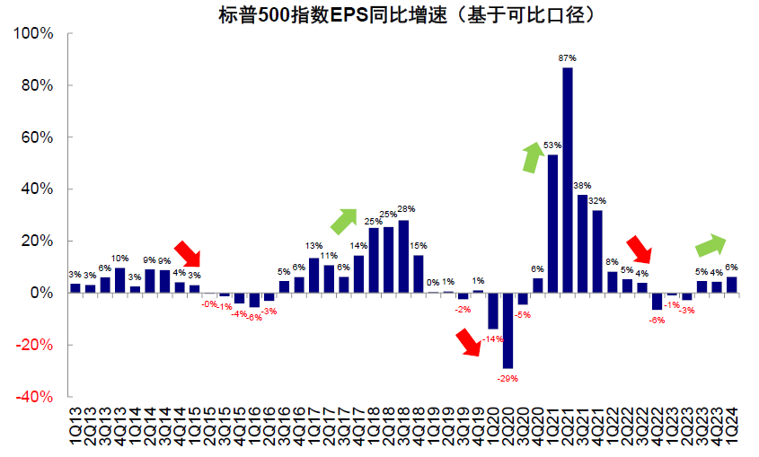 中金：美国大选如何影响政策与资产  第23张