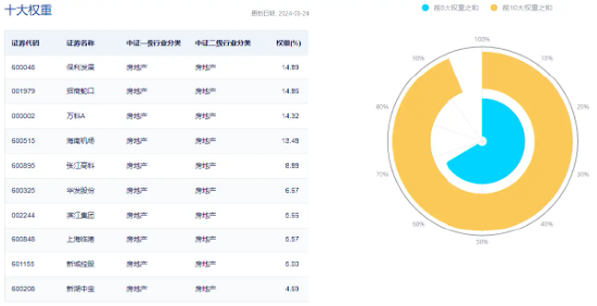 招商蛇口、滨江集团反弹超2%，地产ETF（159707）盘中拉升逾1%！机构：板块或迎新的博弈窗口期  第3张