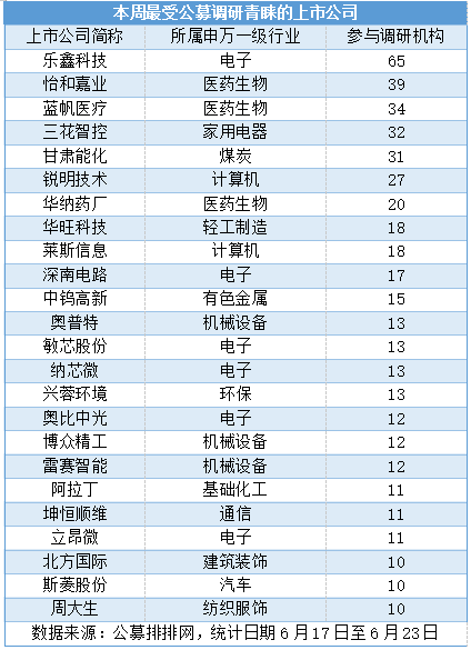 公募认可市场再次迎来布局良机 调研积极性全面提升