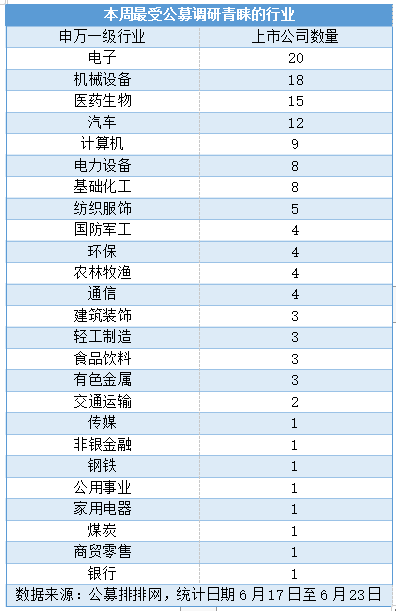 公募认可市场再次迎来布局良机 调研积极性全面提升