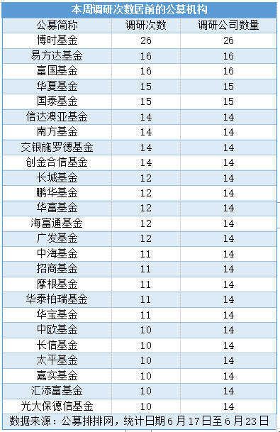 公募认可市场再次迎来布局良机 调研积极性全面提升