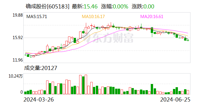 确成股份：6月25日召开董事会会议