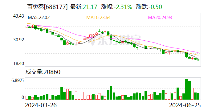 百奥泰：托珠单抗注射液获欧盟委员会上市批准