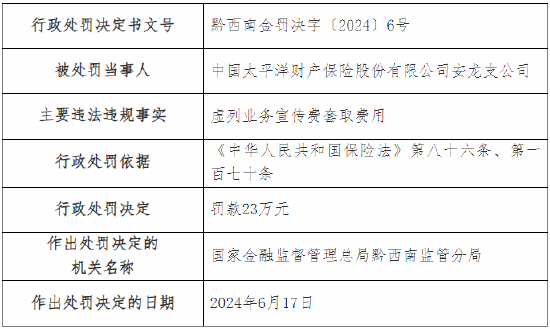 太保产险安龙支公司被罚23万元：因虚列业务宣传费套取费用