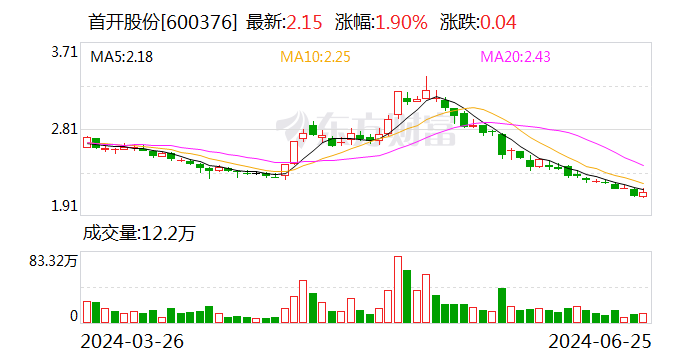 首开股份：为润和信通提供不超7亿元担保  第1张