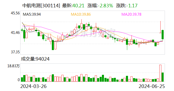 中航电测：公司重组事项恢复审核  第1张