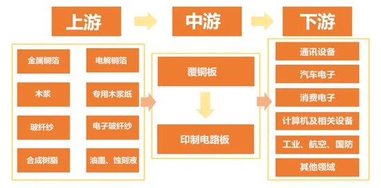 指数连涨5个月，这一行业景气度爆了！多只中小市值股获机构豪气出手  第2张