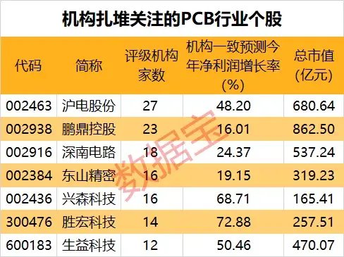 指数连涨5个月，这一行业景气度爆了！多只中小市值股获机构豪气出手