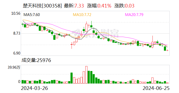 楚天科技：6月25日召开董事会会议