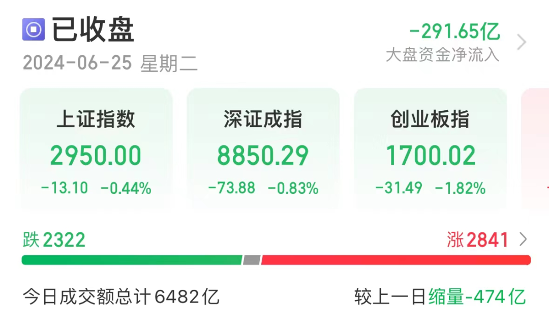 超570亿元白马创历史新高，优质抗跌股出炉，“最强王者”10年涨近13倍  第1张