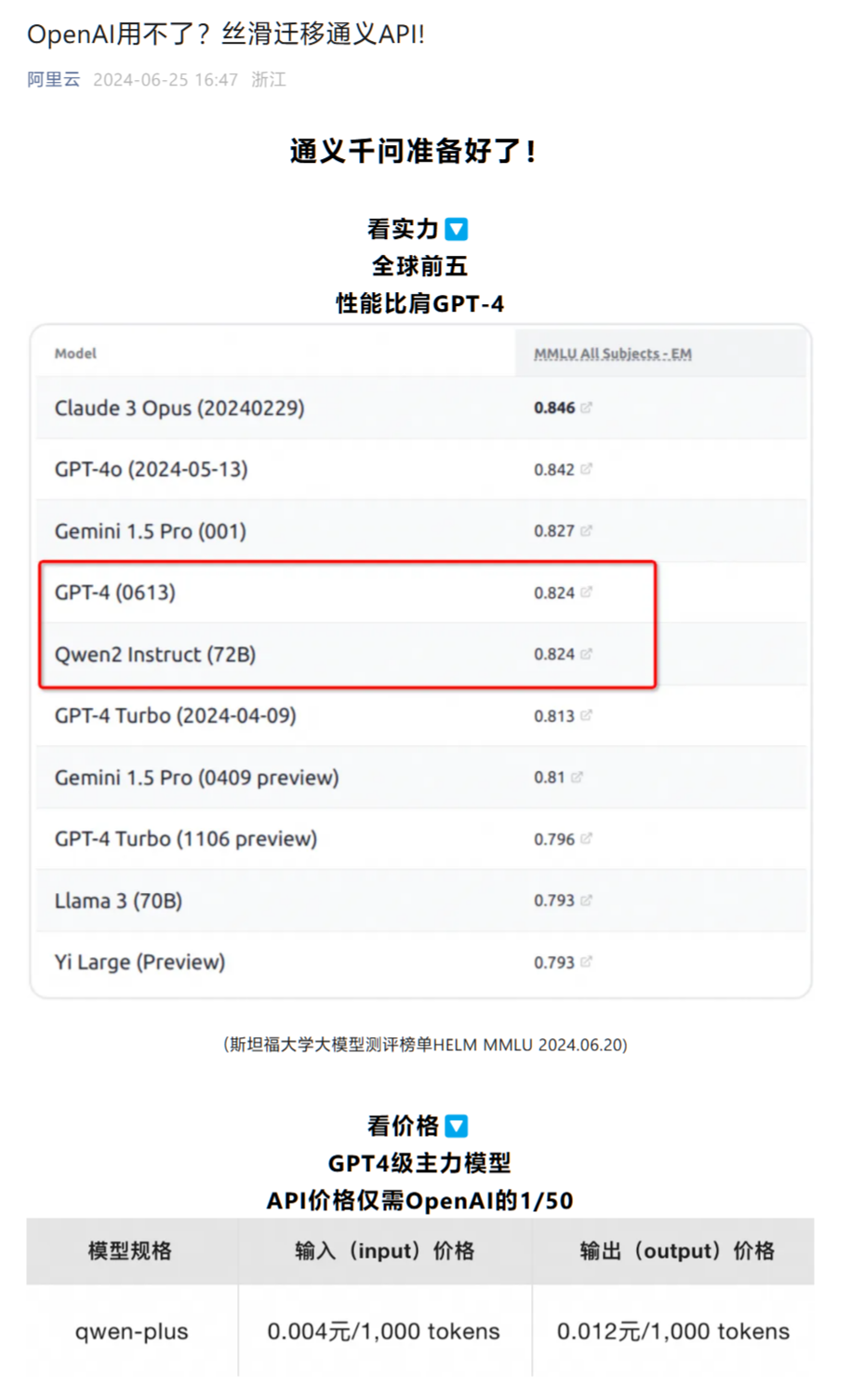 阿里云、智谱多家国产大模型公司宣布提供 OpenAI API 服务替代方案