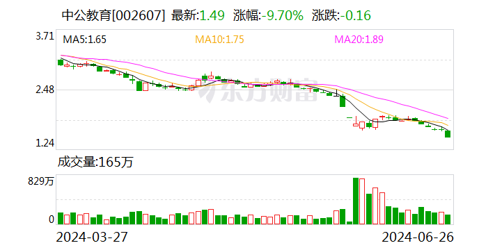 教育股异动下跌 中公教育跌停