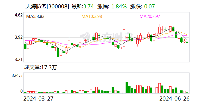 天海防务等成立海洋工程新公司