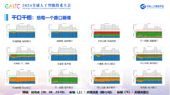 GAITC智能传媒专题｜方毅：让数用好，把数用好  第3张