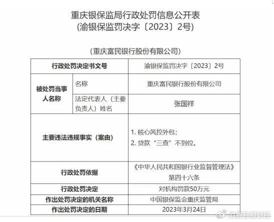 富民银行因关联交易违规等被罚180万 业绩波动大资产质量承压