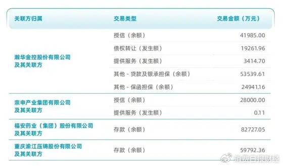 富民银行因关联交易违规等被罚180万 业绩波动大资产质量承压